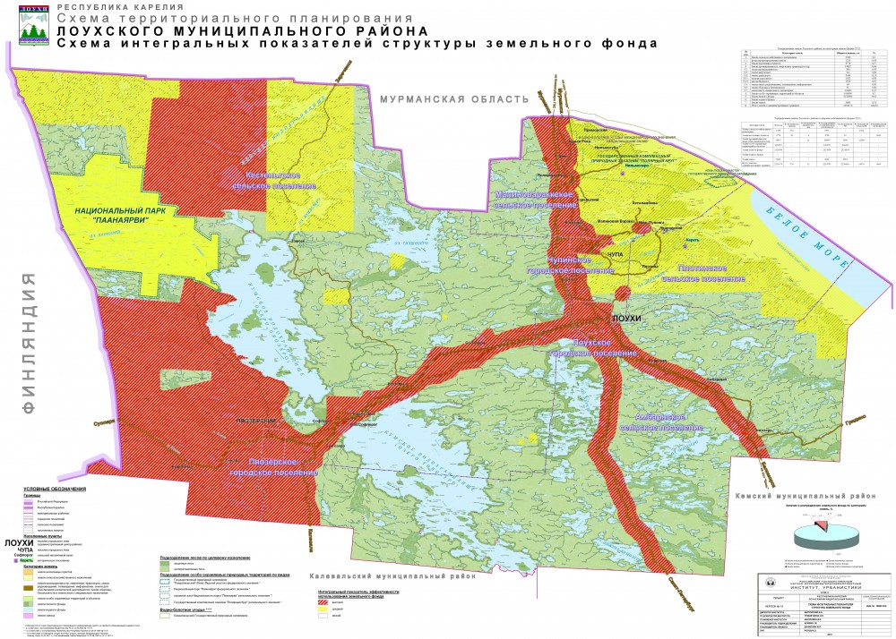 Схема территориального планирования ярославской области